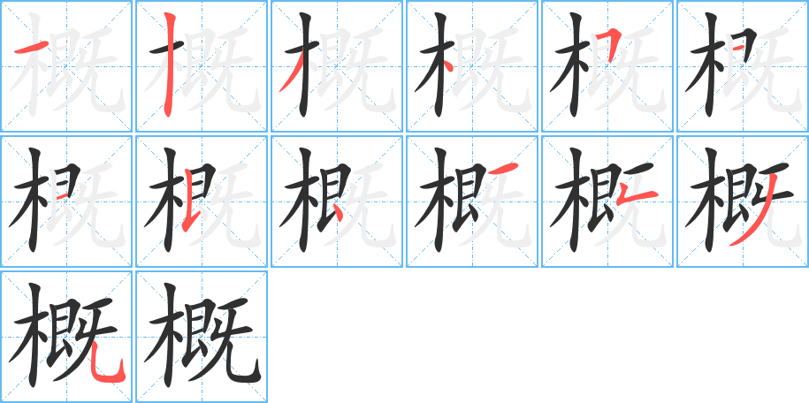 概