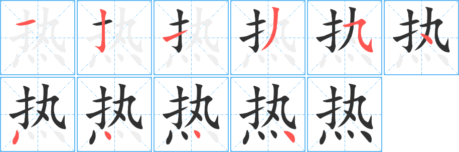 热
