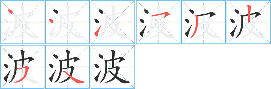 波