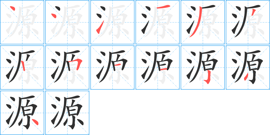 源