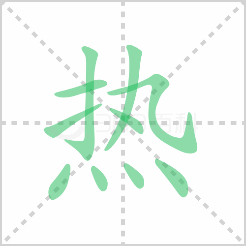 热