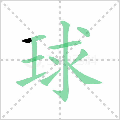 球