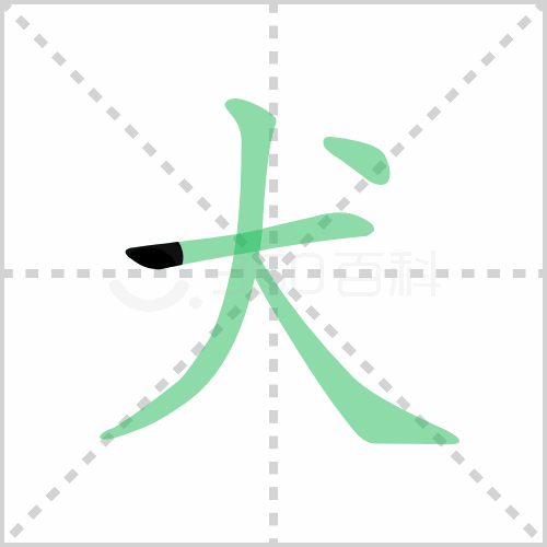 犬