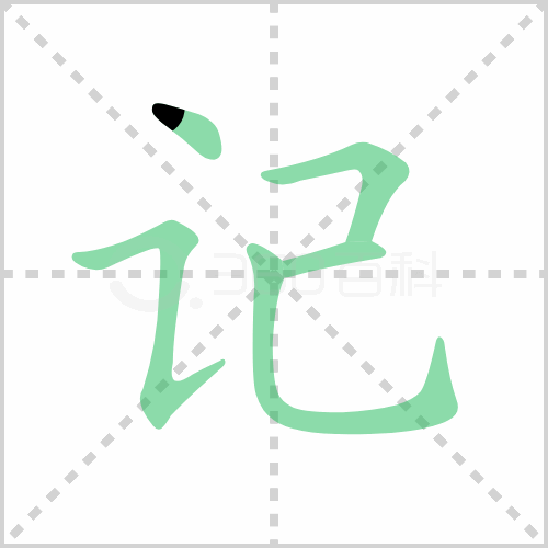 记