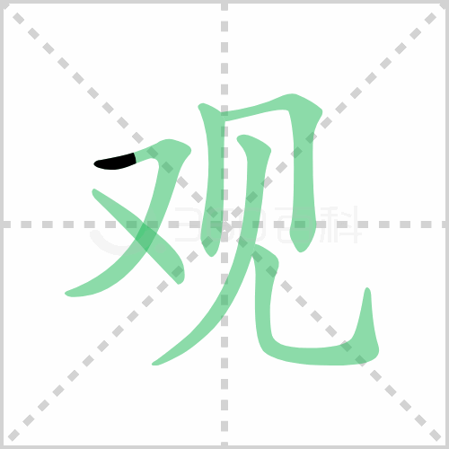 观
