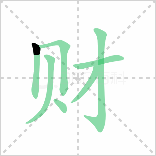 财